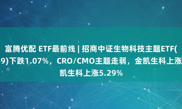 富腾优配 ETF最前线 | 招商中证生物科技主题ETF(159849)下跌1.07%，CRO/CMO主题走弱，金凯生科上涨5.29%